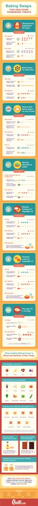 Healthy baking swaps – infographic